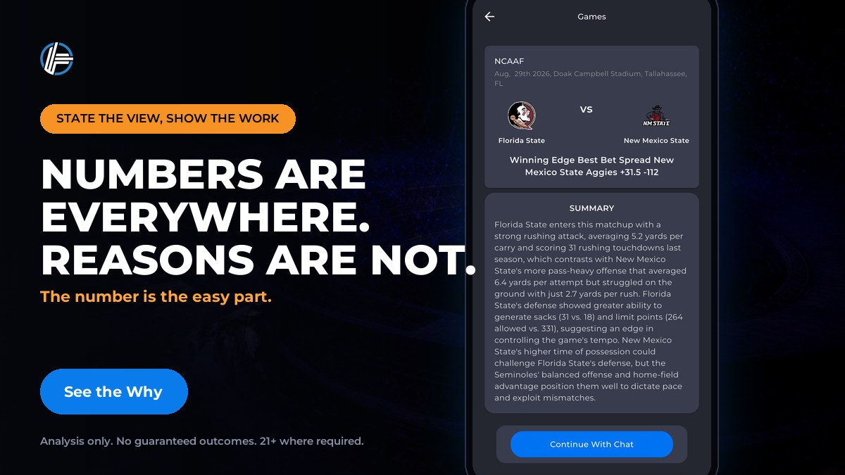 winningedgeai's tweet photo. Lines are everywhere and free. What is scarce is the reasoning underneath one. One call per game with the context attached: form, injuries, pace, market. No outcome is guaranteed.

See the Why.

#WinningEdgeAI #FindYourEdge https://t.co/rZItgN9zWI