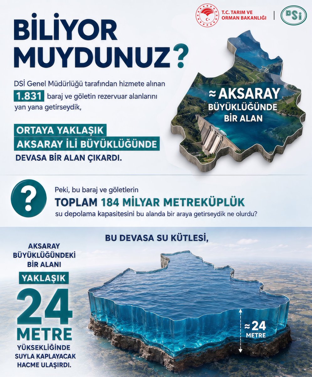 mehmetakifbalta's tweet photo. “Suyun gücü, rakamların ötesinde…”💦 https://t.co/M7XAGvlmHt