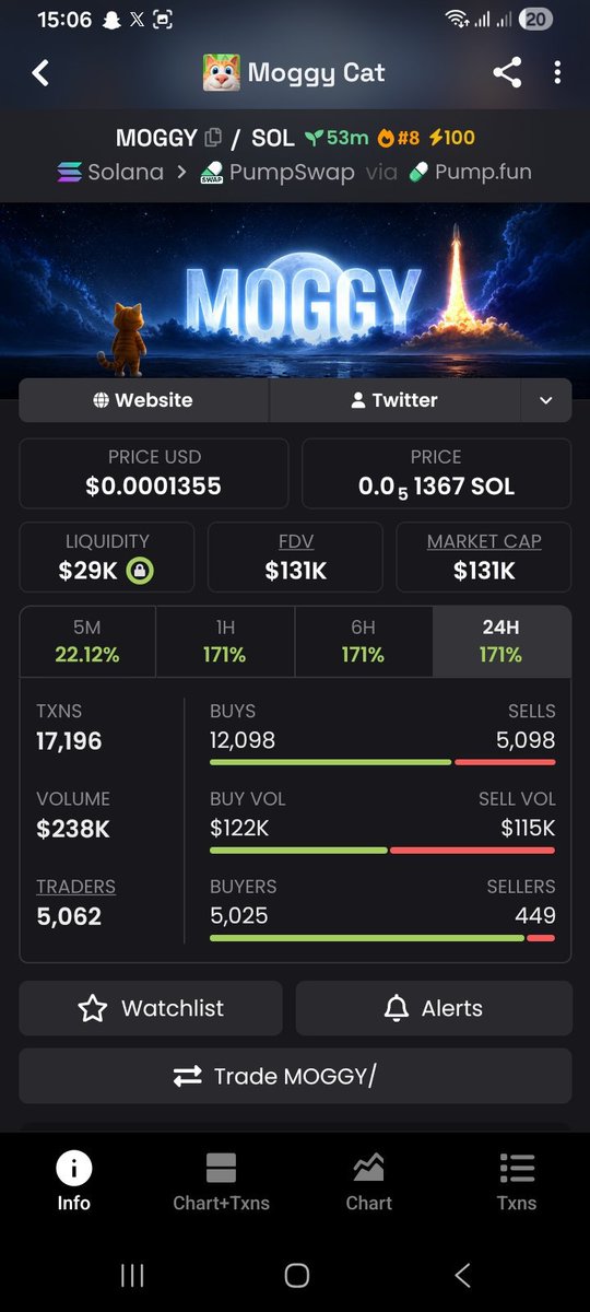 WeHave1DFacts's tweet photo. 🚨 $MOGGY | $5K → $131K MC

👀 💎$MOGGY has pushed from $5K to around $131K MC.
📈 The move is getting harder to overlook.

🔗 👉More early watches and updates → TG via the link in bio.

CA: 7GiHstJv9zMvBeaFu85SXRmuaoSLYfjvruRbpqMvpump

#Solana #Memecoin #LowCap https://t.co/6Ez1teKlVP