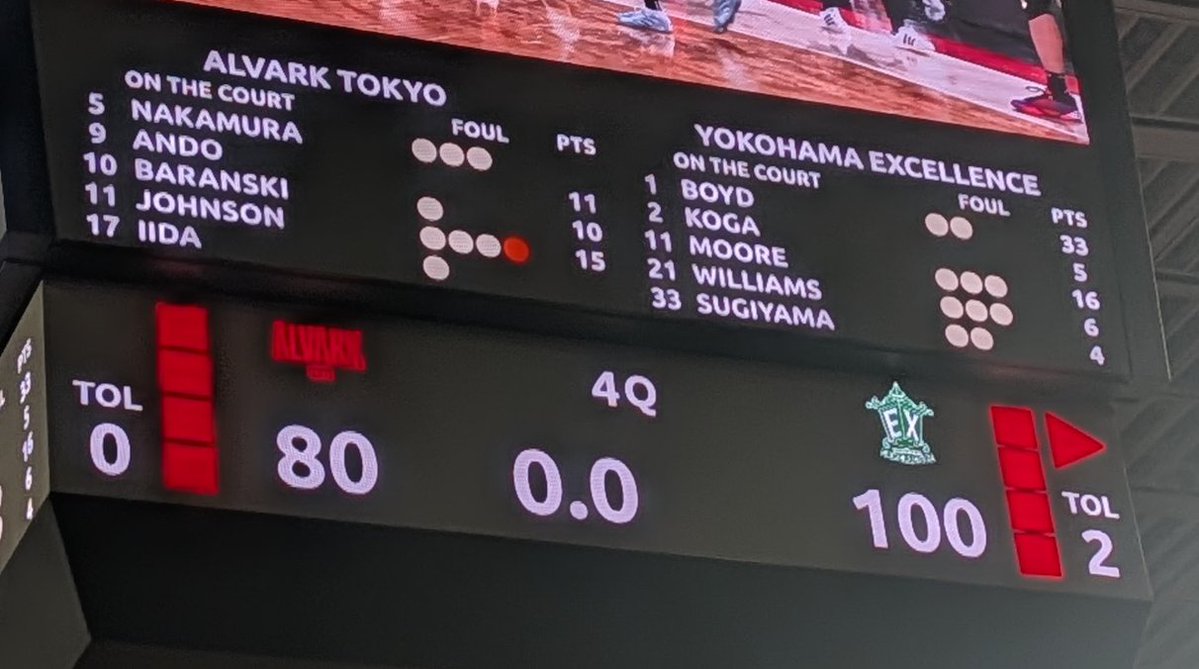 odoronpa_12_yex's tweet photo. vs アルバルク東京 ○100-80

TB Time on TATって感じでした。T多いです。

みんなまだまだ良くなりそうで期待大！
目指せ怪我なく開幕ダッシュ💨

#横浜エクセレンス #EXTRAGEAR #lightupforexcellence💡 https://t.co/YW2cAg5B0G