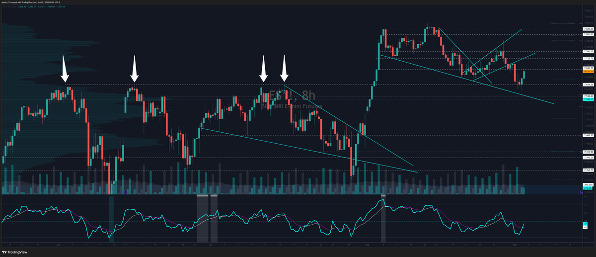 dafster17's tweet photo. AND BANG 

$SPY solana:J3NKxxXZcnNiMjKw9hYb2K4LUxgwB6t1FtPtQVsv3KFr $ES $ES_F https://t.co/aY4ZvQzRiz