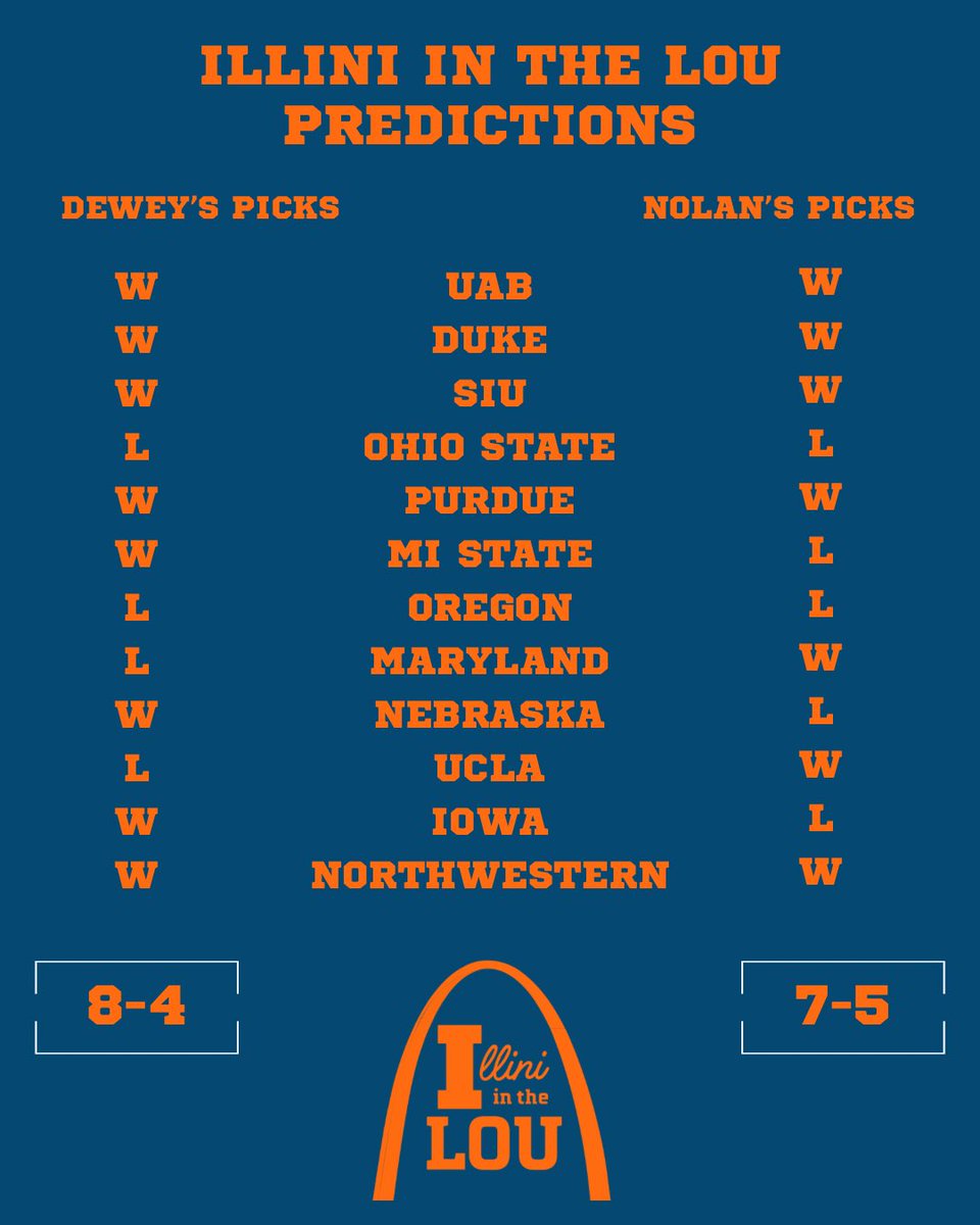 IlliniInTheLou's tweet photo. Our predictions are locked in 🔒🏈

Let us know your thoughts and drop your record predictions in the comments below 👇🏻

&amp; if you haven’t already, make sure to tune into this week’s pod 🔥 #ILL https://t.co/TML9WLD4tr
