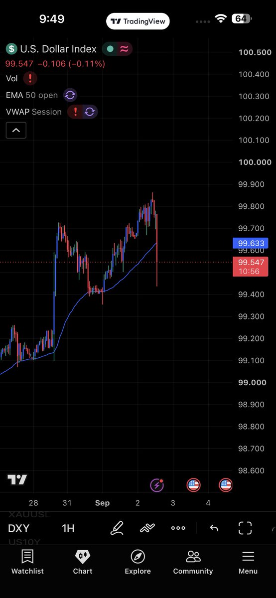 Relex_Boss's tweet photo. That Analysis 😋🤭 https://t.co/h32csnJZdH