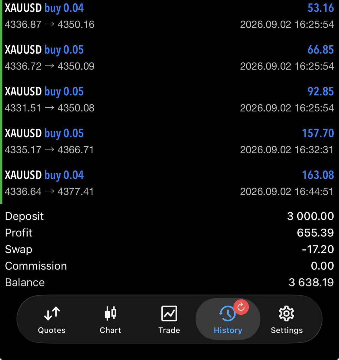 Relex_Boss's tweet photo. That Analysis 😋🤭 https://t.co/h32csnJZdH