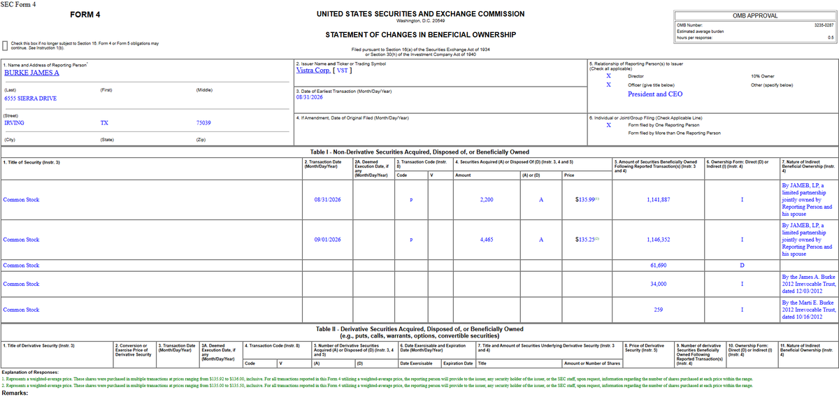 BourbonInsider's tweet photo. $VST CEO buys 6665 shares for over $900k https://t.co/GfWx9aWqem