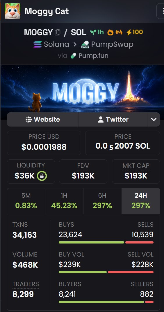 L4MBODOTCOM's tweet photo. #MOGGY is the SOL runner
Dont miss this runner to $10 million+
solana:7GiHstJv9zMvBeaFu85SXRmuaoSLYfjvruRbpqMvpump
7GiHstJv9zMvBeaFu85SXRmuaoSLYfjvruRbpqMvpump https://t.co/15vCVWl3oM