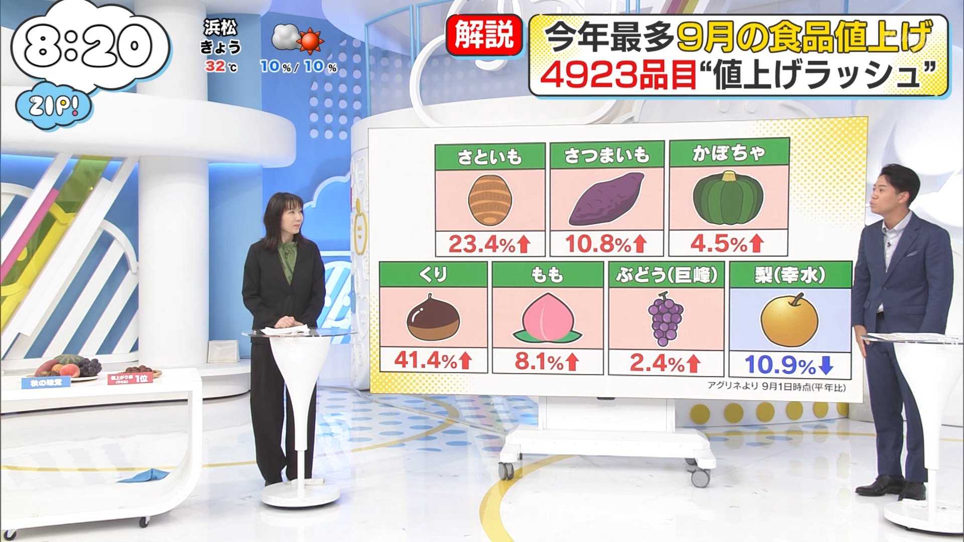 ナンガ(^O^)σ on X: 