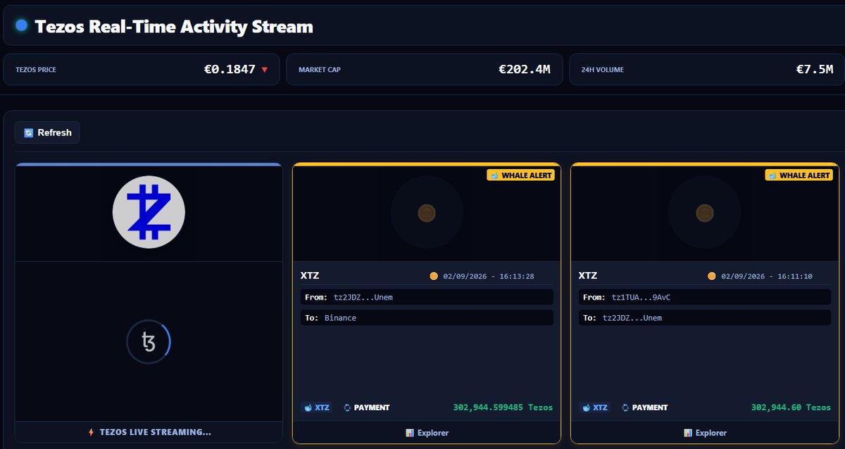 TezosNoCode's tweet photo. 🐳 The @Tezos whales keep making moves to @binance | tezos:native | #tezos 

👀 Are you following the live stream? 

ꜩ∅\ #TezosNoCode https://t.co/92WEutmobB