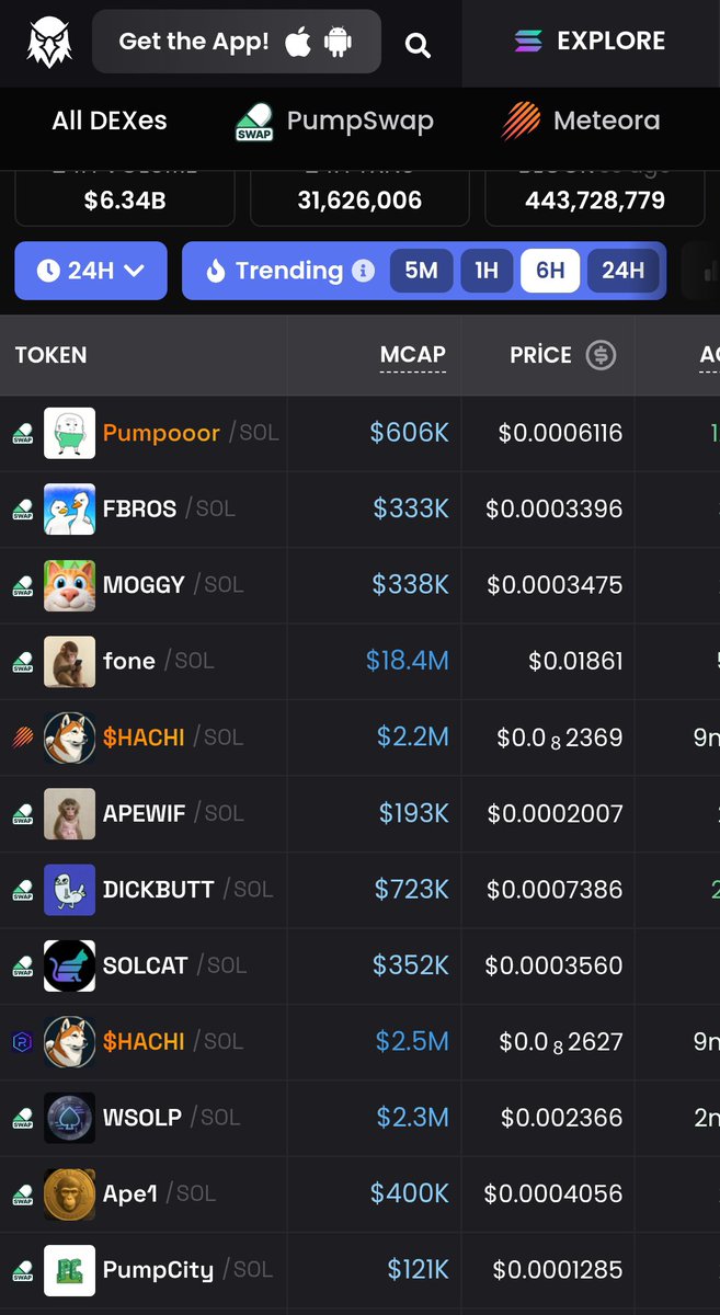 inanjaccuse's tweet photo. Solana ekosistemindeki DEX'lerde günlük açılan kontrat sayısı düşerken, içerideki likiditesi kilitli olmayan meme coinlerden akıllı paranın kaçışı hızlandı.
#sol #solana #dex #pumpooor #fbros #moggy #fone $HACHI $APEWIF $DICKBUTT $SOLCAT https://t.co/lpFVYAOJ2t