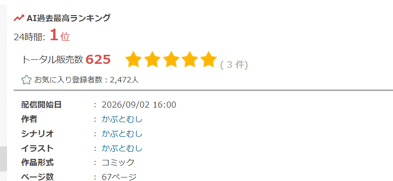 Mathildou7's tweet photo. なんと24時間ランキング1位になりました。
感謝でツノがますます固くなります。
評価もとても嬉しい限りです。 https://t.co/Jdzrd2KQIU