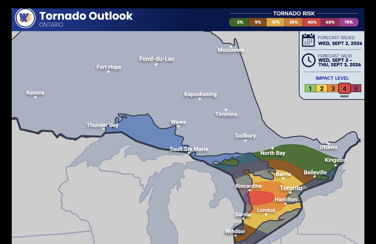 WxCentreCanada's tweet photo. 🌩️ National & Ontario Storm Outlook — This Afternoon & Evening 👇🇨🇦

Conditions are once again becoming favourable for the development of strong to severe thunderstorms this afternoon and evening across parts of Southern Ontario.

All the ingredients are coming together for what could be a significant severe weather setup across portions of the province later today. ⛈️

Storms, mainly non-severe, will continue across parts of the GTA and Eastern Ontario throughout the morning and early afternoon. However, a few much stronger rounds of thunderstorms are expected to move into the region later this afternoon and continue throughout the evening hours.

At this point, the strongest potential appears to be focused across areas east of Lake Huron and toward the #GTHA.

Severe thunderstorms are also likely along parts of the 401 corridor, stretching from London toward the eastern side of the GTA.

A lower, but still moderate risk, remains across Southwestern Ontario, as well as areas north of Barrie and east of #Toronto.

These thunderstorms could be capable of producing:
🌧️ Heavy rainfall
💨 Damaging wind gusts of 90–130 km/h
🧊 Large hail (quarter- to ping-pong-ball-sized)
🌪️ Tornadoes — perhaps several

⚠️ Today is definitely a day to keep an eye on the sky and closely follow ALL weather alerts issued by @environmentca.

We’ll do our best to keep you informed throughout the day as these storms develop, strengthen, and track across the region. 📡⛈️

🌩️ Prairies -------------------------------
Across parts of the Prairies, severe thunderstorms are also possible today. Heavy rainfall, strong winds, and large hail are all possible with the strongest storms.

🌪️ Tornado Risk
At this time, we are forecasting a HIGH chance of tornado development — 20–55% across parts of Southern Ontario, particularly for areas east of Lake Huron and across the northwestern GTA.

A 10–35% chance exists across #London, #Niagara, #Toronto, #GTA, #Barrie, #OwenSound, and surrounding areas.

A lower tornado risk is expected across deep Southwestern Ontario, but an isolated tornado still remains possible.

A much lower tornado threat remains across Eastern Ontario as well.

🚨 This is a situation we will be watching very closely throughout the day.

Stay weather-aware, have multiple ways to receive warnings, and take action immediately if a warning is issued for your area.

#OntarioWeather #ONStorm #SevereWeather #Thunderstorms #StormOutlook #Tornado #TornadoRisk #SouthernOntario #GTA #Toronto #LondonON #Niagara #Barrie #OwenSound #EasternOntario #Prairies #CanadaWeather