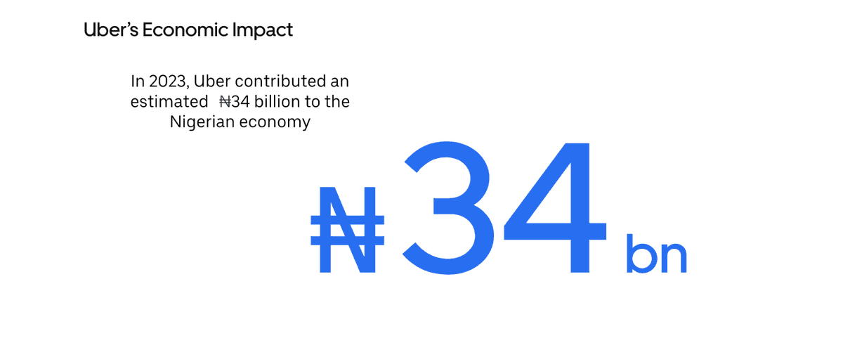 obiokeke_'s tweet photo. Looking at Uber Nigeria's Economic Impact Report 2023.

What a ride. https://t.co/L43Y36Xzet