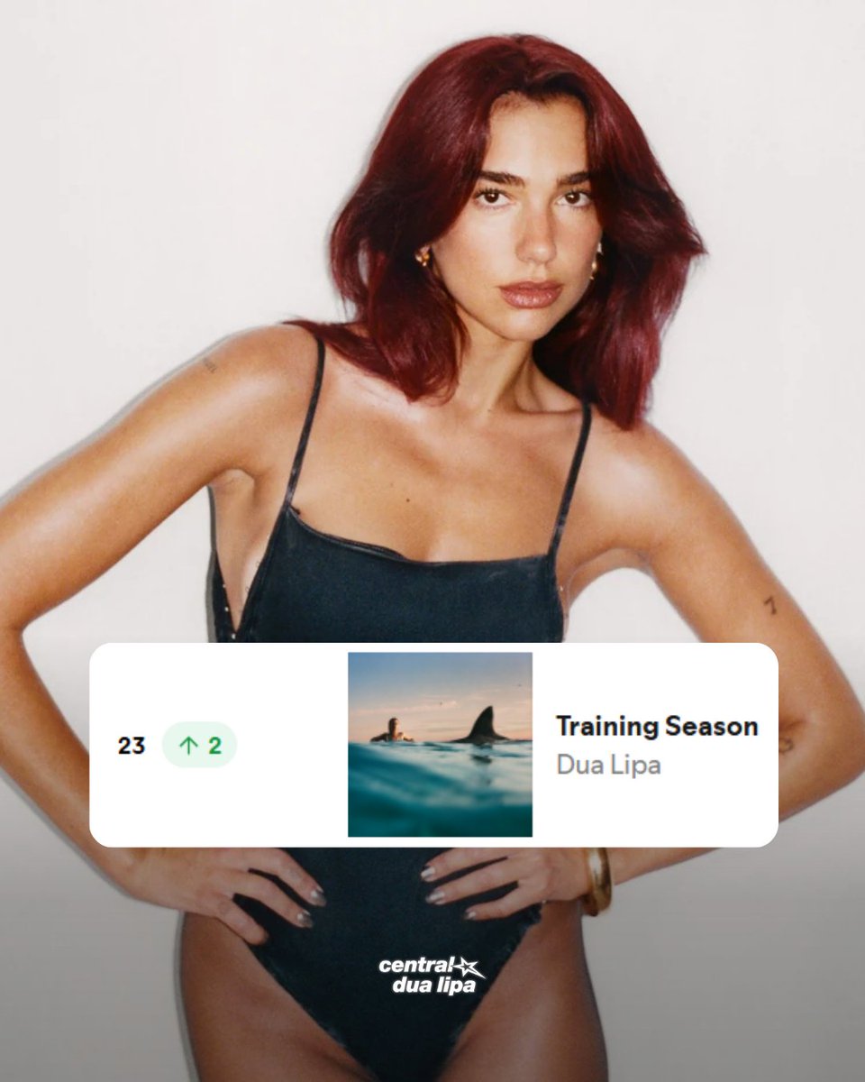 dualipacentral_'s tweet photo. SEGUE SUBINDO! “Training Season” subiu mais 2 posições no Spotify Global e agora ocupa a posição #23, com 2,324,484 streams (+76,984). 🔥 https://t.co/yqdnf08DLq