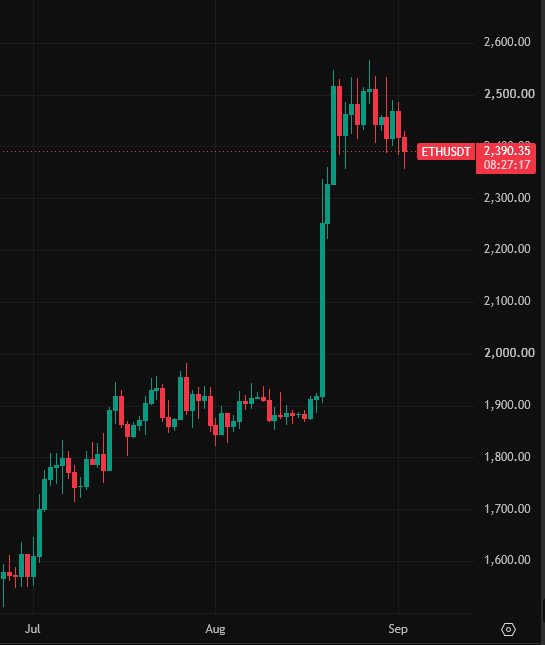CadeONeill's tweet photo. Are you accumulating $ETH during this drop? 👀
#ethereum #ethcrypto #crypto https://t.co/9nydQiIVZe