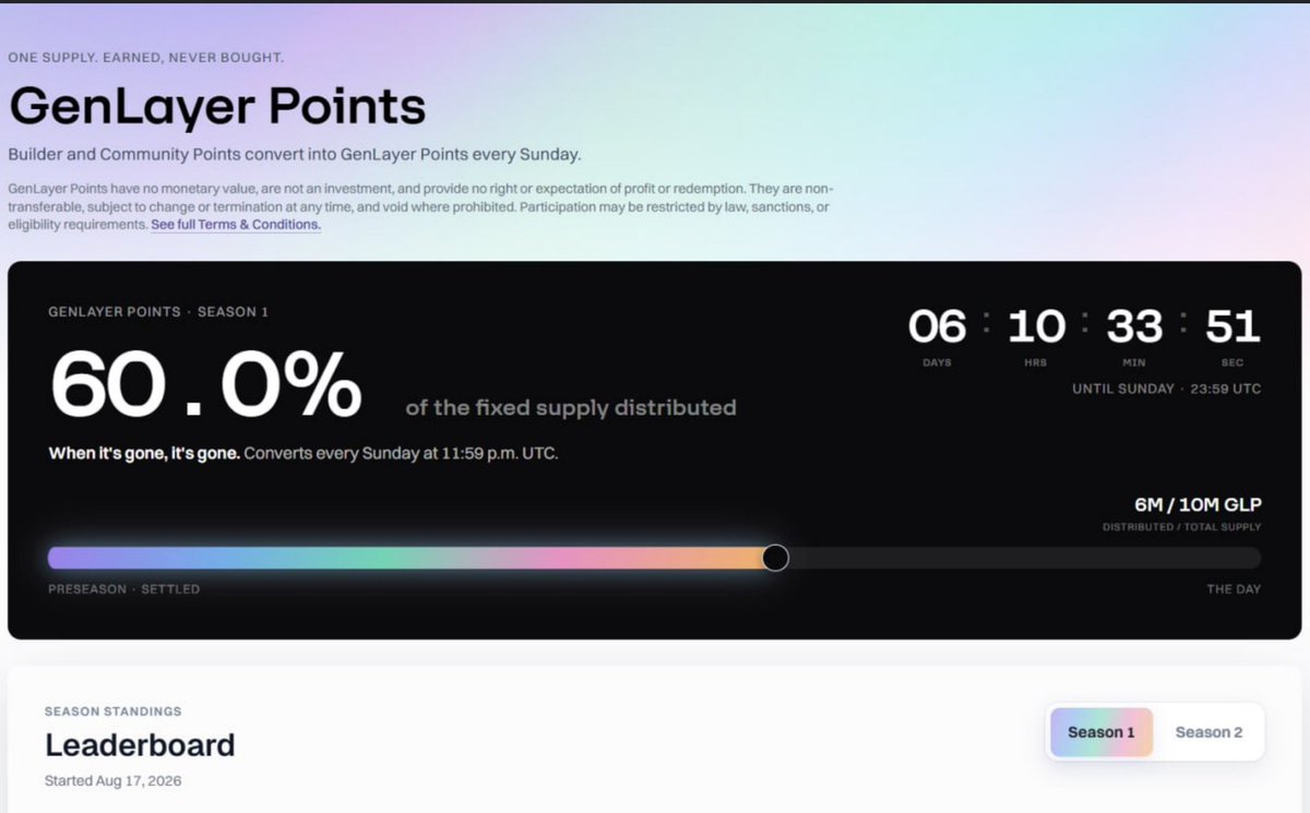 Hanjoowonaq's tweet photo. Genlayer Update:

Now you can claim Genlayer GLP Points.

Please claim it before 31/8/2026 or it returns to the available pool. https://t.co/TbCWjoQZye