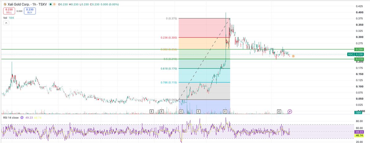 TSXGPT tweet picture