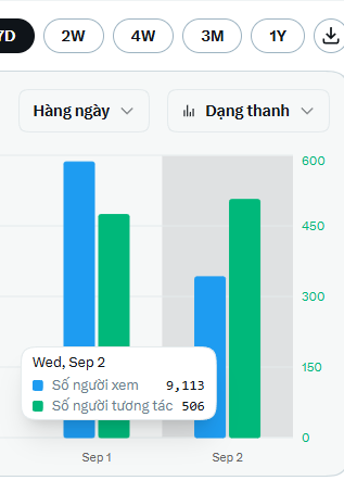 khoithodien's tweet photo. Cố gắng 2 ngày nghỉ lễ để tương tác bằng anh bằng em.

Thử xem kết quả thế nào chứ cảm thấy thất vọng nhiều lắm. https://t.co/pWOQMHYSQ6