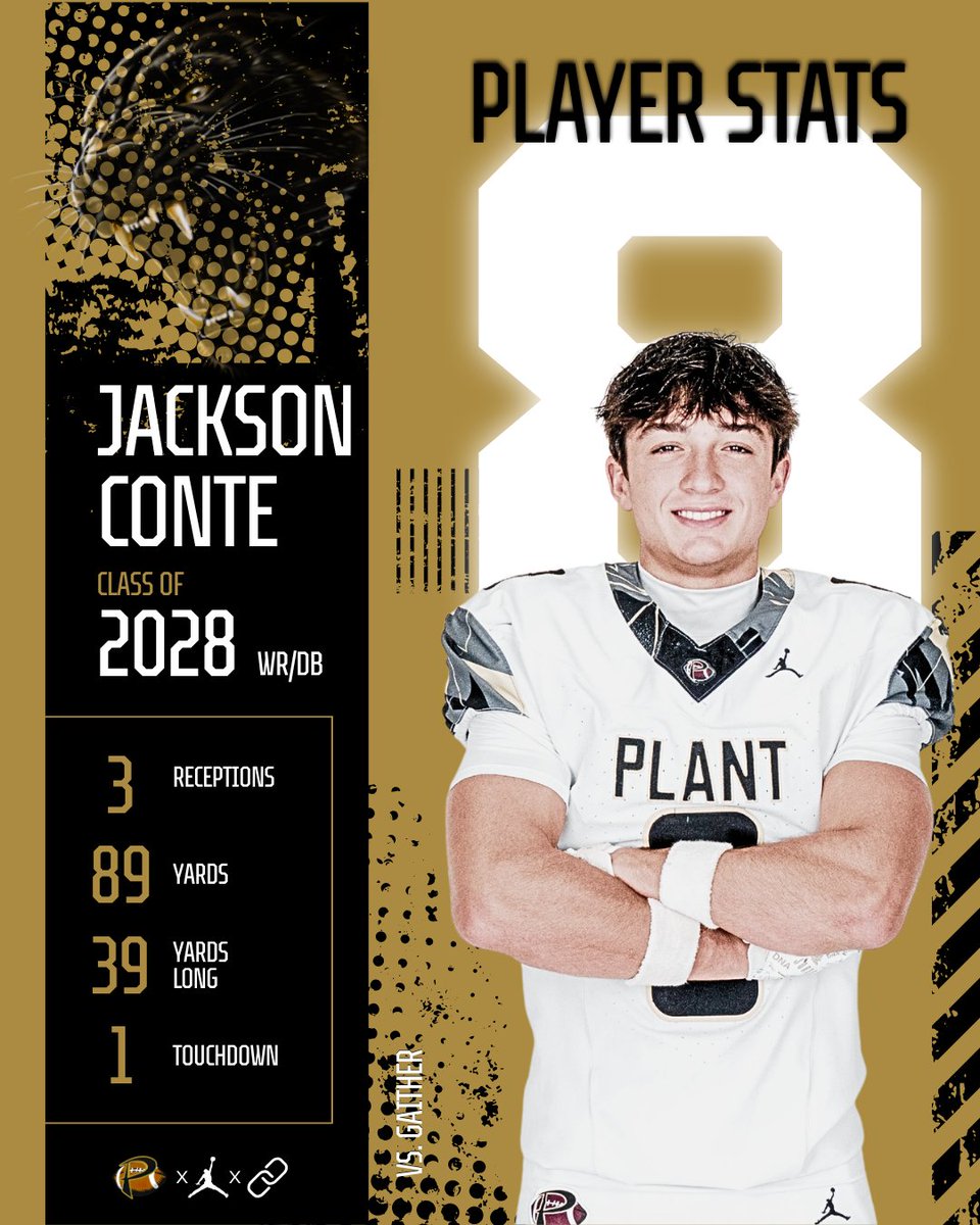 plantpanthersfb's tweet photo. @contewr1 continuing to be a force to be reckoned with on the field! #11as1 https://t.co/XcdgI6Bcjn
