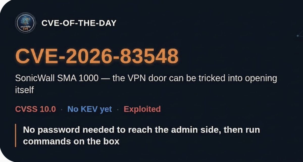 YourDailyCVE's tweet photo. 🚨 CVE-2026-83548 — SonicWall SMA 1000. Two bugs, one break-in. Disclosed Sep 1.

Who should care: anyone running a SonicWall SMA 1000 — models 6210, 7210, or 8200v, physical or virtual — on firmware 12.4.3-03453 or earlier, or 12.5.0-02835 or earlier. That includes boxes that got the July hotfix. SMA 100 and SonicWall firewalls are not this bug.

What broke, in plain English: this box is the front door for remote workers. Bug 1 (CVE-2026-83548) tricks the door into making calls it should not make — it will reach internal admin pages for an attacker who has no password. Bug 2 (CVE-2026-83549) lets someone on those admin pages run commands on the machine. Chain them and a stranger on the internet can take over the VPN box.

Why that matters: own the VPN appliance and you sit on every remote login. Attackers can steal passwords and phone-app login codes stored on the device, then walk further into the network. Shadowserver still sees 400+ of these on the public internet.

Status: already used in real attacks. SonicWall confirmed a live case. Public as of yesterday. Not on CISA KEV yet. Second time this product line has had a zero-day wave in 2026.

Fix today: install the new hotfix — 12.4.3-03526 or later, or 12.5.0-02952 or later. Advisory SNWLID-2026-0016.

Can't patch: there is no workaround. Pull it off the internet. If you think it was hit, rebuild the box (re-image hardware, re-deploy virtual), then reset every password and every login-app code. A patch does not undo stolen keys.

Source: SonicWall PSIRT SNWLID-2026-0016 / The Hacker News 
#SonicWall #VPN