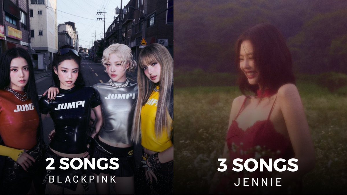 JennieKimData's tweet photo. #JENNIE breaks the tie with BLACKPINK to become the K-pop female act with the most songs to spend 200 days on Spotify’s Global chart in history.

#1 JENNIE — 3 songs
#2 BLACKPINK — 2 songs
#3 NewJeans، Fifty Fifty, Lisa, Rose — 1 song https://t.co/kITB6H7EiK