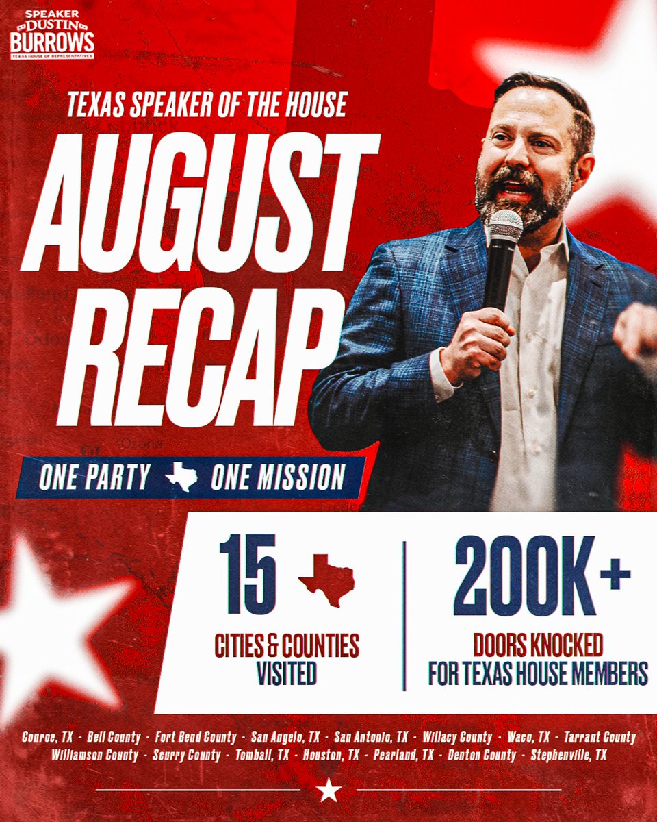 Burrows4TX's tweet photo. August was about building momentum to defend and strengthen our Republican majority so we can deliver even more conservative victories for Texans next session.

And we won’t be slowing down in September!

One Party. One Mission. #txlege https://t.co/RfNub8uCFr