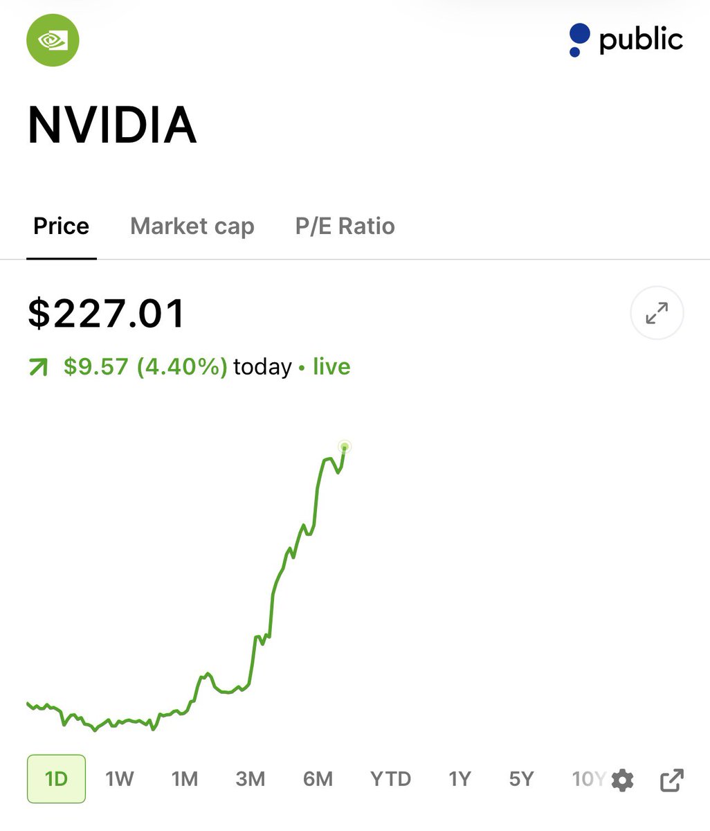 StockSavvyShay tweet picture