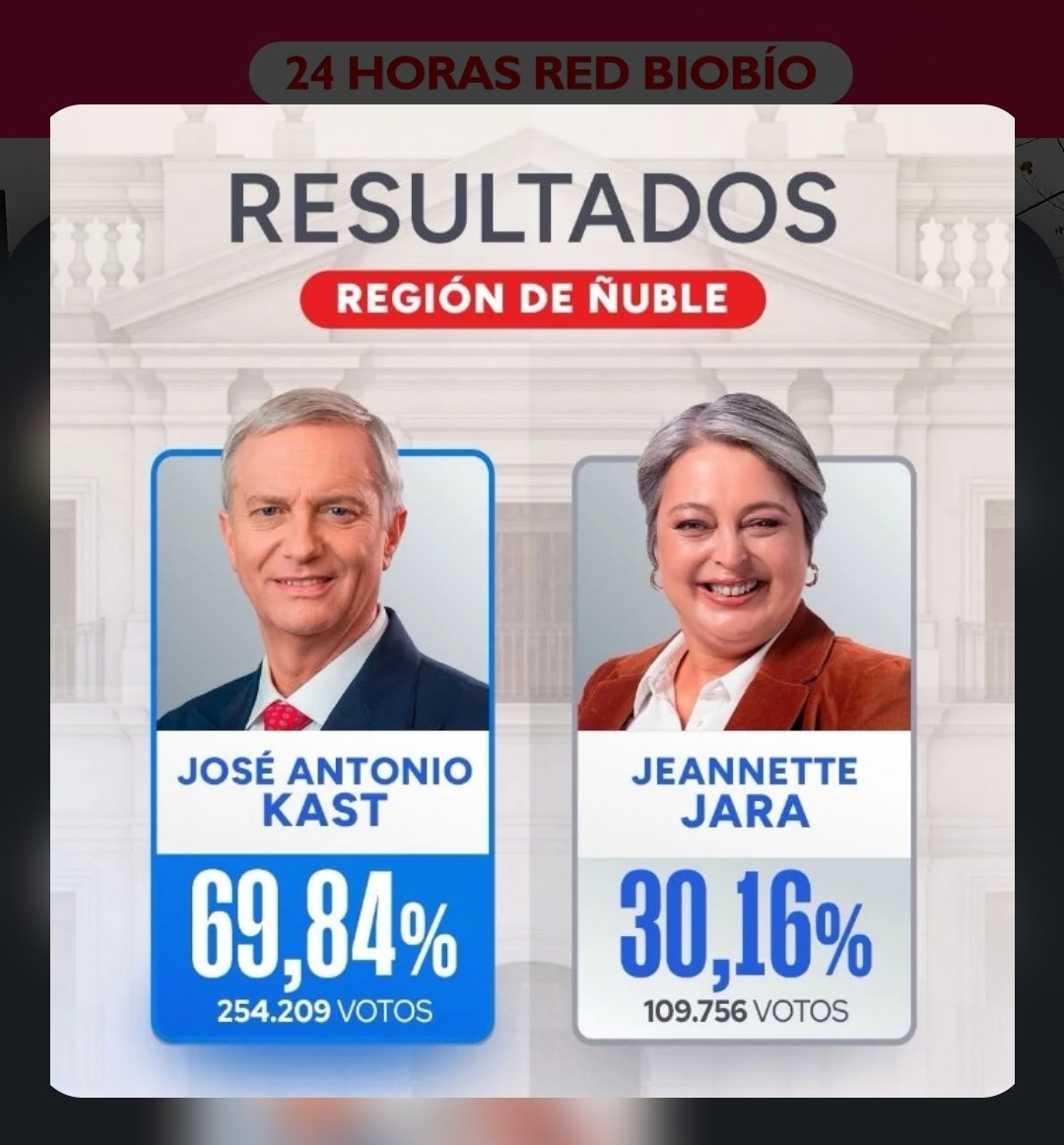 piopiochile's tweet photo. Disfruten lo votado 😘 
huasos Qls https://t.co/zgcwIvkowz