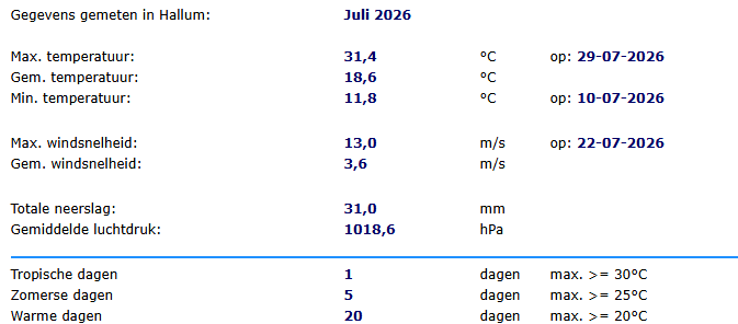 WS_Hallum's tweet photo. Overzicht juli 2026 https://t.co/EDz9dQPcK9