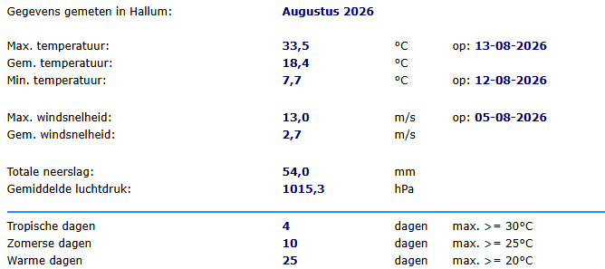 WS_Hallum's tweet photo. Overzicht augustus 2026 https://t.co/M4LNYMEXeE