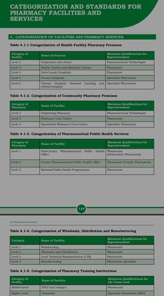 OmokeDr69871's tweet photo. This is where GPP becomes particularly important.

The Standards categorise pharmaceutical service requirements according to the level and type of facility, with corresponding expectations around professional responsibility.
#GPP2026
#patientsafety
#pharmacypractice https://t.co/O6AWyxh4HK