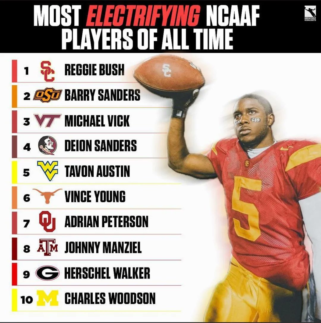 NFL_Stats's tweet photo. Who’s the most electric player in College Football history? https://t.co/uLDwWu3Zbp