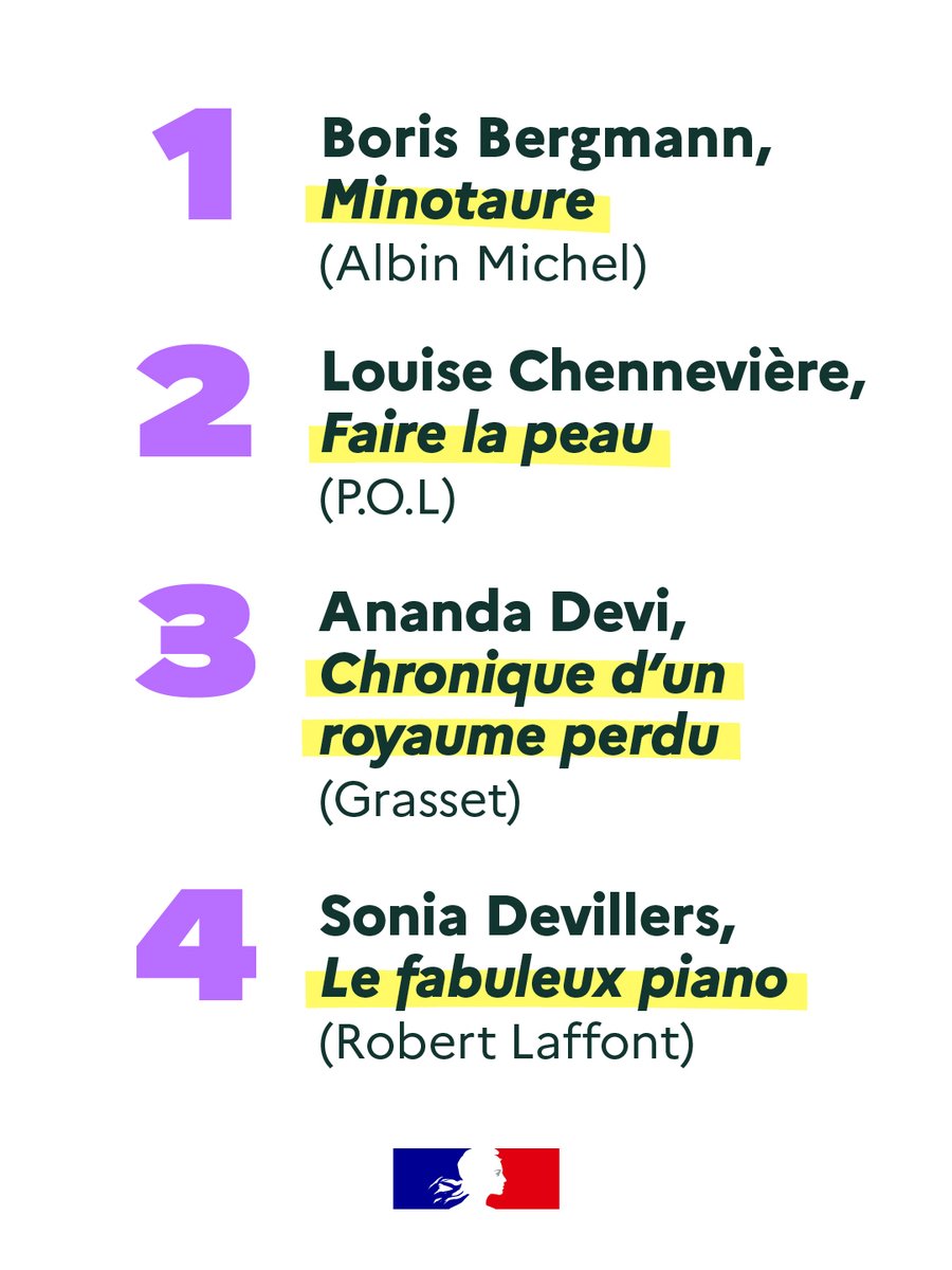 1) Boris Bergmann, Minotaure (Albin Michel) 2) Louise Chennevière, Faire la peau (P.O.L) 3) Ananda Devi, Chronique d'un royaume perdu (Grasset), 4) Sonia Devilliers, Le fabuleux piano (Robert Laffont).