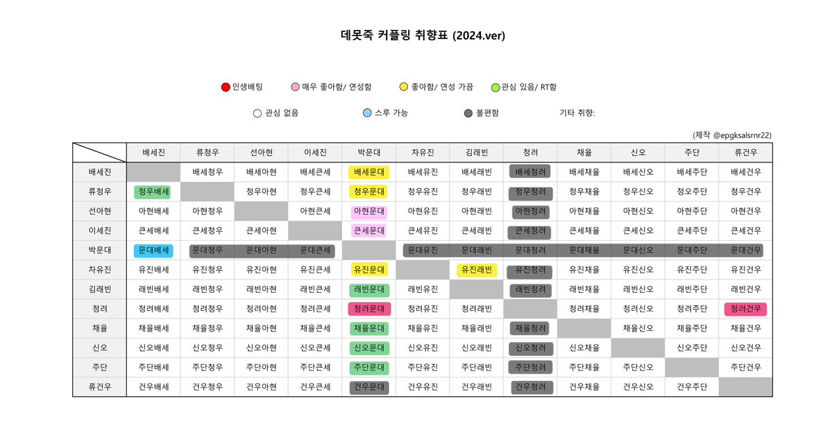 yugpo571855's tweet photo. #데못죽_트친소 #데못죽__𝕏친소 #엋문_트친소 #엋건_트친소 #문대른_트친소 

육포는 정말 유구한 문대른러임... 제게 에스크 보내주린 익명님은 앞에 🐶 임티 달구 와주시면 감사드리겟습니당! 

+괴출 주력이신 분들은 거의 받지 않을 것 같습니다! https://t.co/sV8zGAIeNp