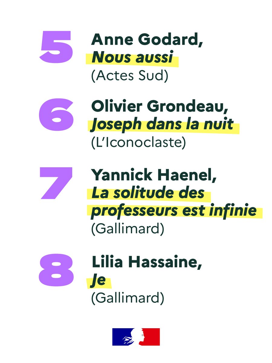5) Anne Godard, Nous aussi (Actes Sud) 6) Olivier Grondeau, Joseph dans la nuit (l'Iconoclaste) 7) Yannick Haenel, La solitude des professeurs est infinie (Gallimard) 8) Lilia Hassaine, Je (Gallimard)