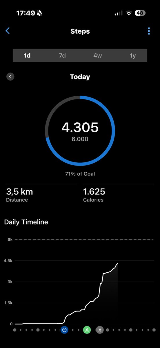 MayCals06's tweet photo. @maycalsss Difference between steps app and my garmin https://t.co/2xFKzzEWBi
