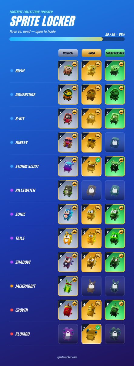 ShadowmanR51023's tweet photo. Looking for trade. Mostly looking for Cheat Master variants #fortnitetrading #sprites #sprite #spritetrading #spritetrade #cheatmaster #cheatmastersprite https://t.co/ElFPYyamSy