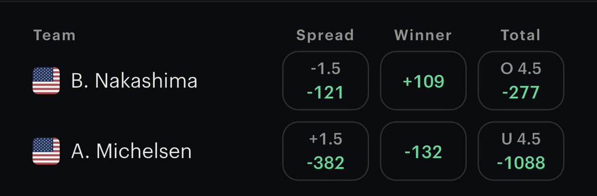 BullsBetss's tweet photo. If it loses you get free lifetime VIP 

If it wins you join vip deal? 

Like if you accept the deal 

Michlesen ML -132 

#Gambling𝕏 https://t.co/TriLIaIAdt
