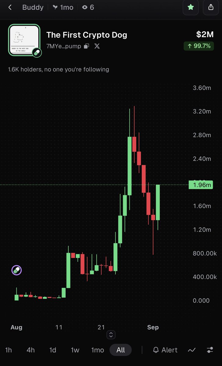 k050991's tweet photo. This right here is how a hardworking community looks like

The First Crypto Dog..First of all Animal Meta will go much higher 🔥 https://t.co/8uAorcxAyr