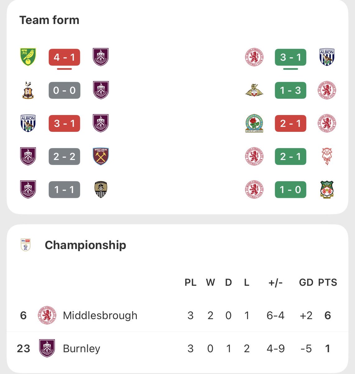 MaxLocks_'s tweet photo. Surely Middlesbrough is a steal at +130 right??? https://t.co/oPak0Bq4VN