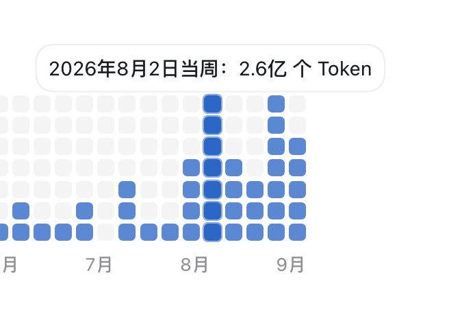 spacecapss's tweet photo. 这种强度，我感觉 OpenAI 都没赚我多少钱
平均每天至少 6000 万 https://t.co/BsHbT3hbZc