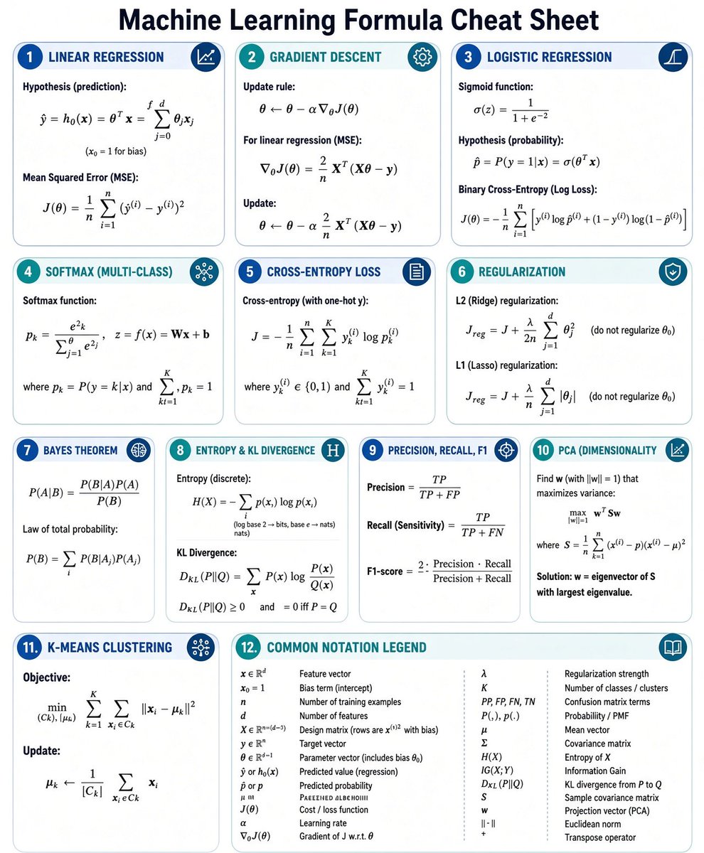 PythonPr's tweet photo. Machine Learning Cheat Sheet: Essential Formulas, Algorithms, and ML Math Notes ✍️ https://t.co/rD6Cw2DZo1