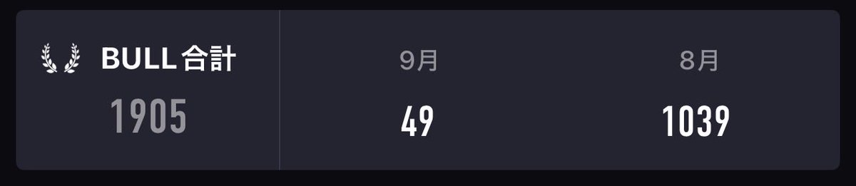 arisu__1111's tweet photo. とりあえず8月はブル1000回超えた https://t.co/R4pqjeO4LD