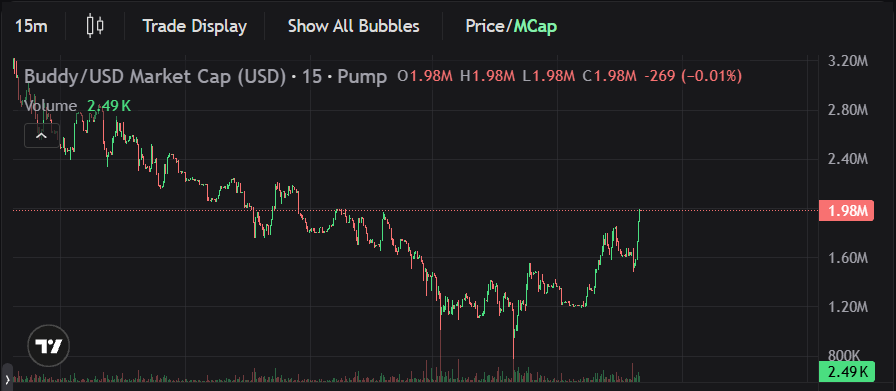 mrdefilarian's tweet photo. Hey @PumpfunEco  how r u today , u know solana:7MYegHoqDGhWdvrnxeuiAEndgG6qcs1N3W5v6SXspump is rallying, currently up 100% in 24 hours! Wana inform u thx https://t.co/YhH0wbn1ip
