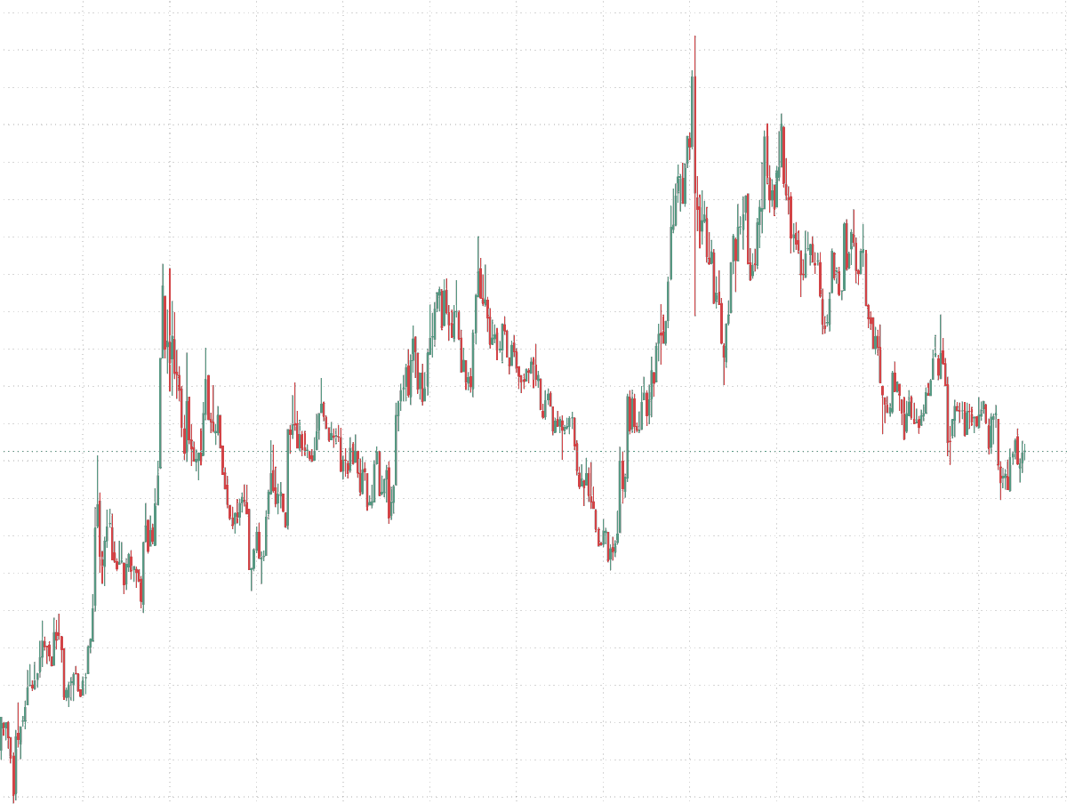 code_name_io's tweet photo. just a little more to go 👀 $AKT https://t.co/51gvvSl9lT