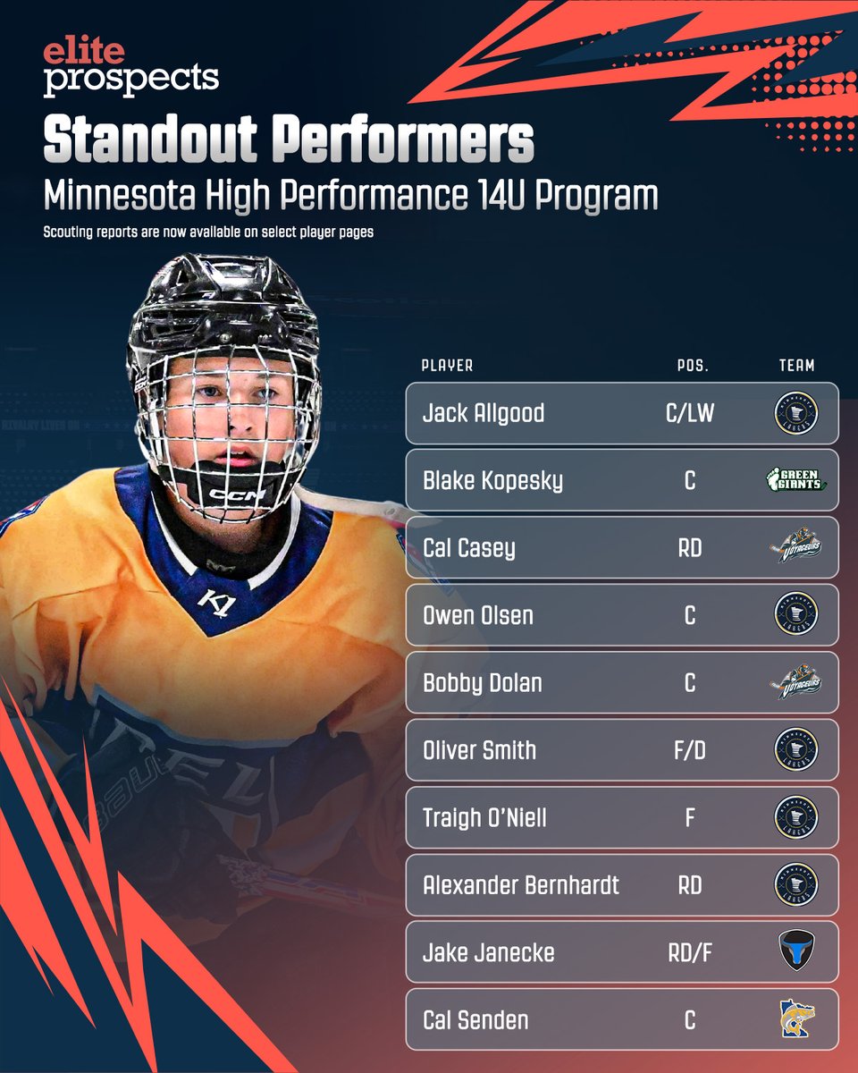 eliteprospects's tweet photo. These 2012s look pretty good 👀 @JeffMcCarthyBC has 20 standouts from the Minnesota High Performance 14U Program 🤩 

Unlocked to read 🔓: https://t.co/DTNMP8H6Ha https://t.co/z9gtADQjhm