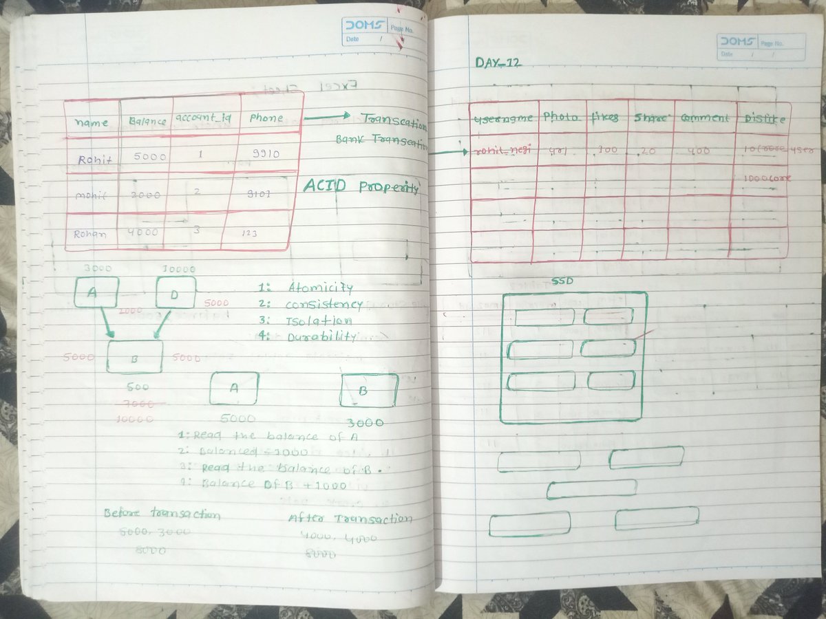 AzadKumar161440's tweet photo. Day - 12 | Rohit Negi NEXUS | Web Development (Backend) 🚀
Today's focus was on understanding the Internals of Databases and how data is managed behind the scenes.
#Day12 #RohitNegi #CoderArmy #AdityaTandon #WebDevelopment #Backend #Database #RDBMS #NoSQL #MongoDB #ACID https://t.co/fMGpbZqAni