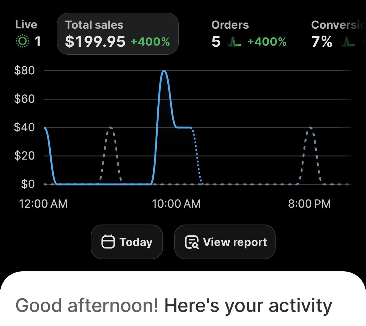 williamadmz's tweet photo. 2nd day back in ecom after 2ish years. Been in the ads space for like 5 1/2 years now. Going back to my roots. Affiliate was fun and made a good amount there. Now time for the moonshot 🚀 https://t.co/q4pQsTeiNl