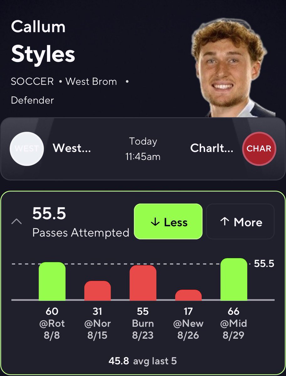 MBK_SCRIPTS2's tweet photo. POTD 🐆♻️

PROJECTION | 48 PA
HIT RATE | 73% 

TOO HIGH FOR A LEFT BACK 📊
HE SEES HIGH VOLUME , MATCHUP DON’T  FAVORITE IT THOUGH‼️

WHOS TAILING?💎👀
#GamblingX | #Prizepicks | #Soccer https://t.co/Lg5egGbLms