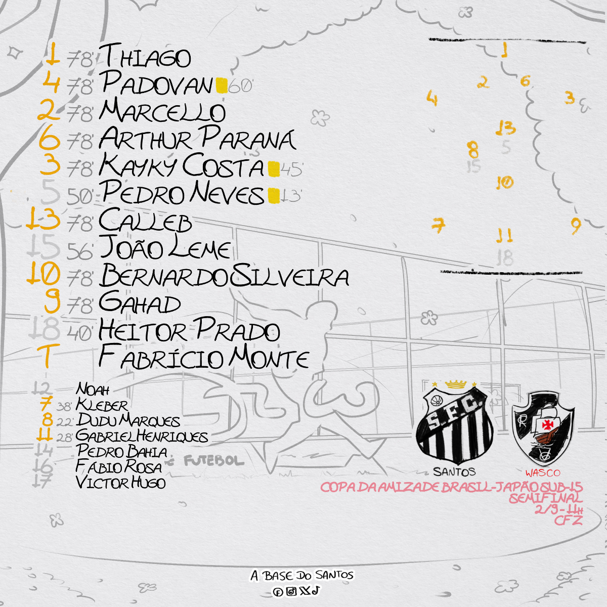 ABasedoSantos's tweet photo. #SFCSub15 joga bem, cria as melhores chances mas para novamente na barreira dos pênaltis e se despede da Copa da Amizade.
E os pênaltis ganham contornos de maldição, pois a base no geral está 0/9 em disputas valendo vaga/título esse ano. https://t.co/l9HzPSktOm