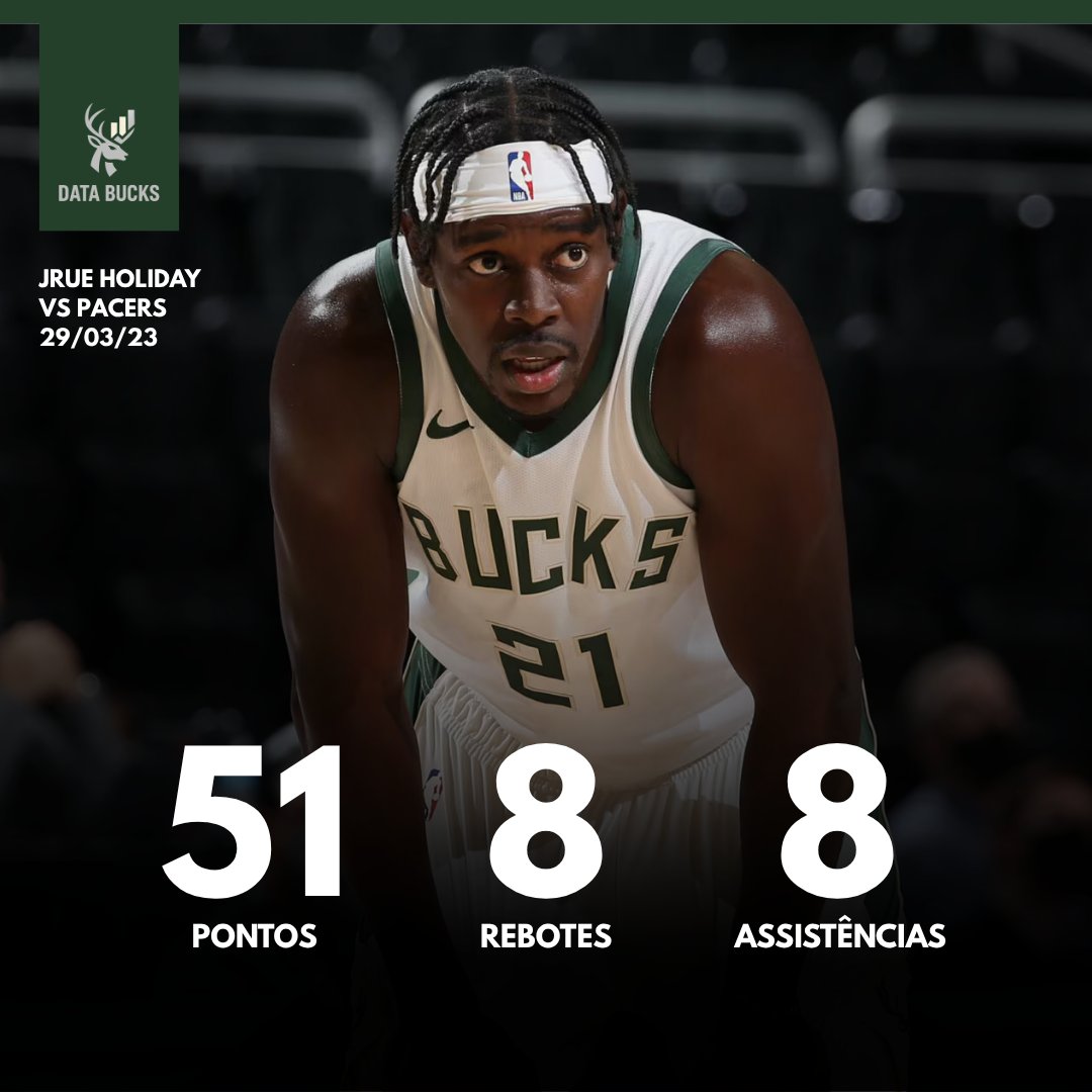 DataBucksBR's tweet photo. 🌟GIGANTES:

Estas são algumas das melhores atuações da história recente do @Bucks!

Qual delas mais te chama atenção?

#FearTheDeer https://t.co/VAGeuYSyoi